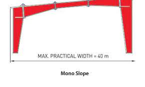 Mono slop
